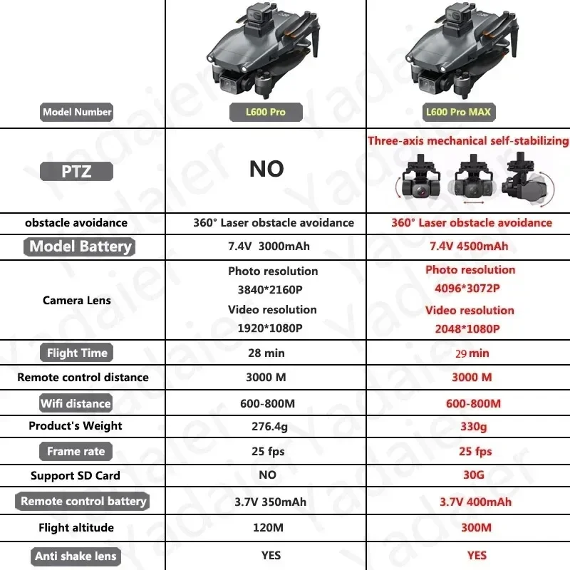 L600 PRO RC Drone 4K HD Dual C - Drone Vs Rc Helicopter บทวิจารณ์และราคา