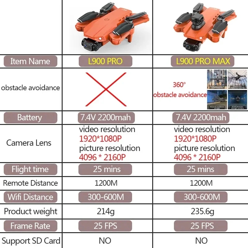 L900 Pro MAX GPS Drone 4K Prof - Drone Rc Foldable บทวิจารณ์และราคา